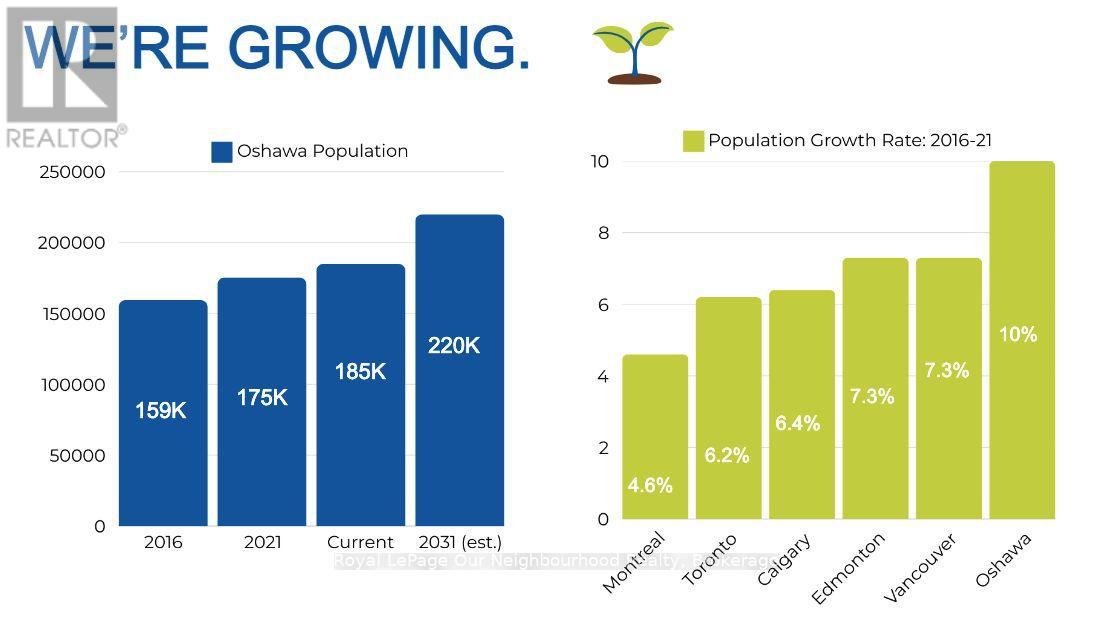 150 Celina Street, Oshawa, Ontario  L1H 4N5 - Photo 21 - E13003880