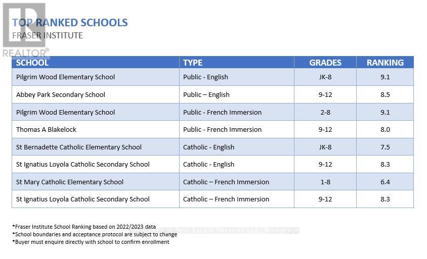 1531 Stoneybrook Trail, Oakville, Ontario  L6M 2R4 - Photo 47 - W13022096