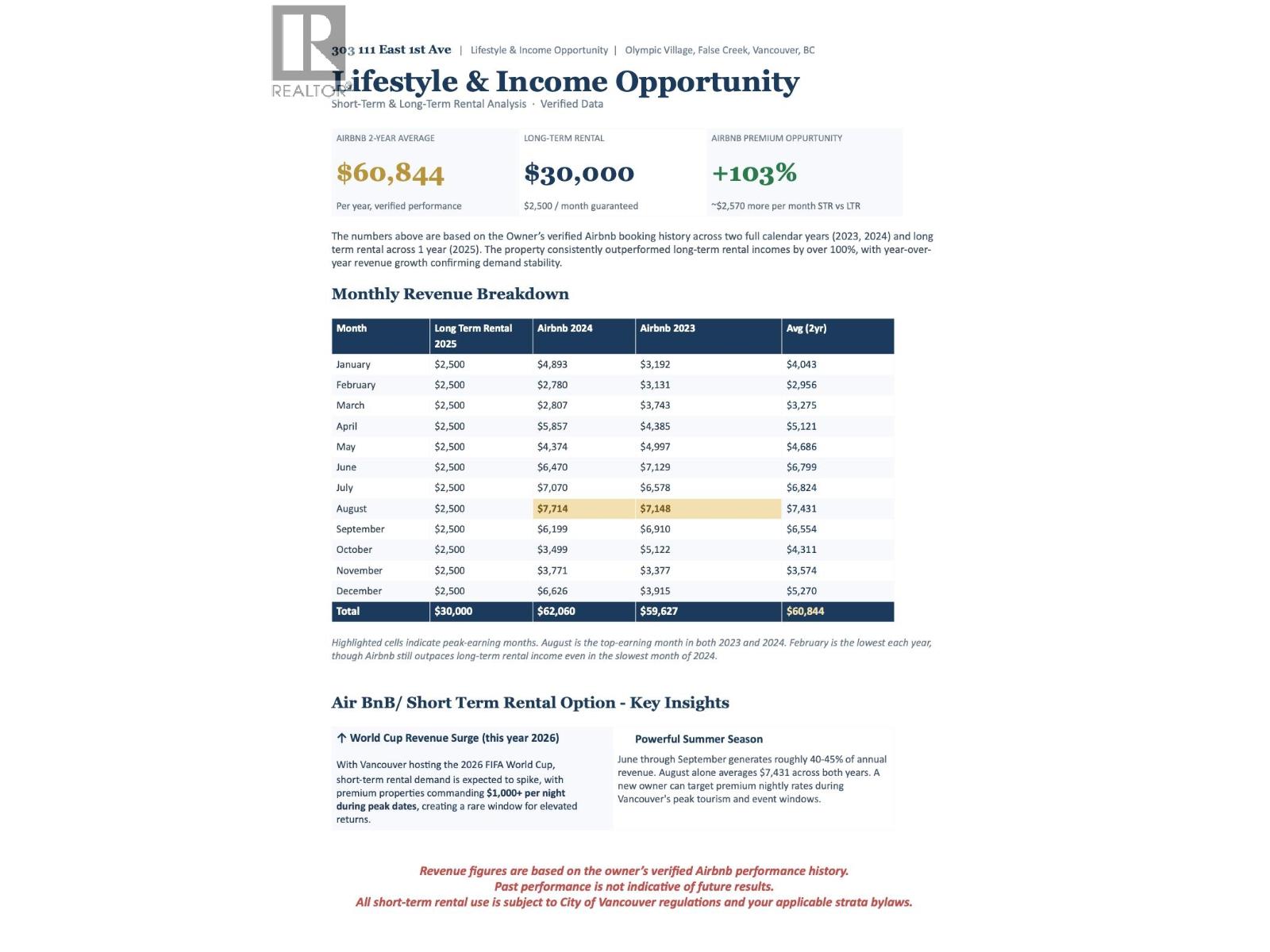 303 111 E 1st Avenue, Vancouver, British Columbia  V6A 0E9 - Photo 2 - R3105854