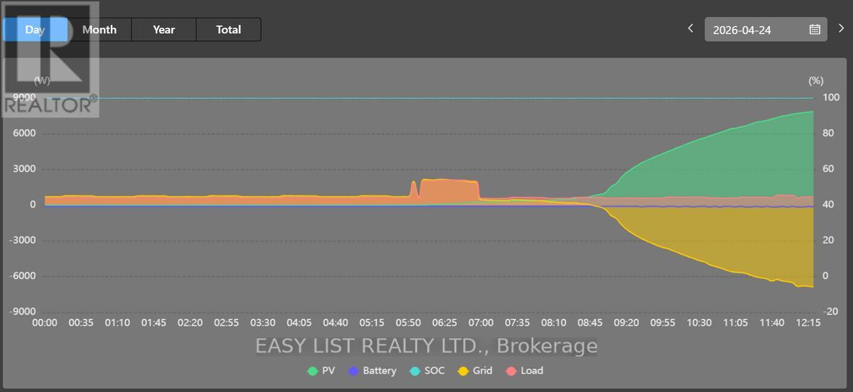 1104 County Road 16, Merrickville-Wolford, Ontario  K0G 1G0 - Photo 50 - X13025456
