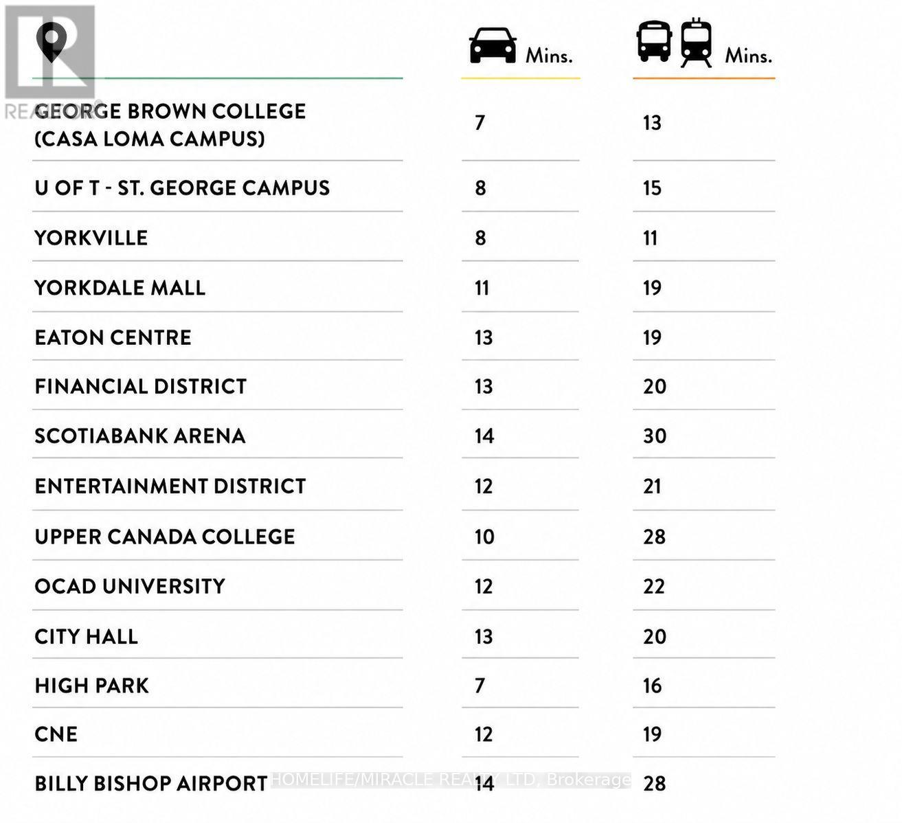 504 - 1185 Dupont Street, Toronto, Ontario  M2J 5A9 - Photo 4 - W13045934
