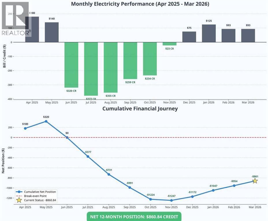 112 Evanston View Nw, Calgary, Alberta  T3P 1H3 - Photo 49 - A2295444