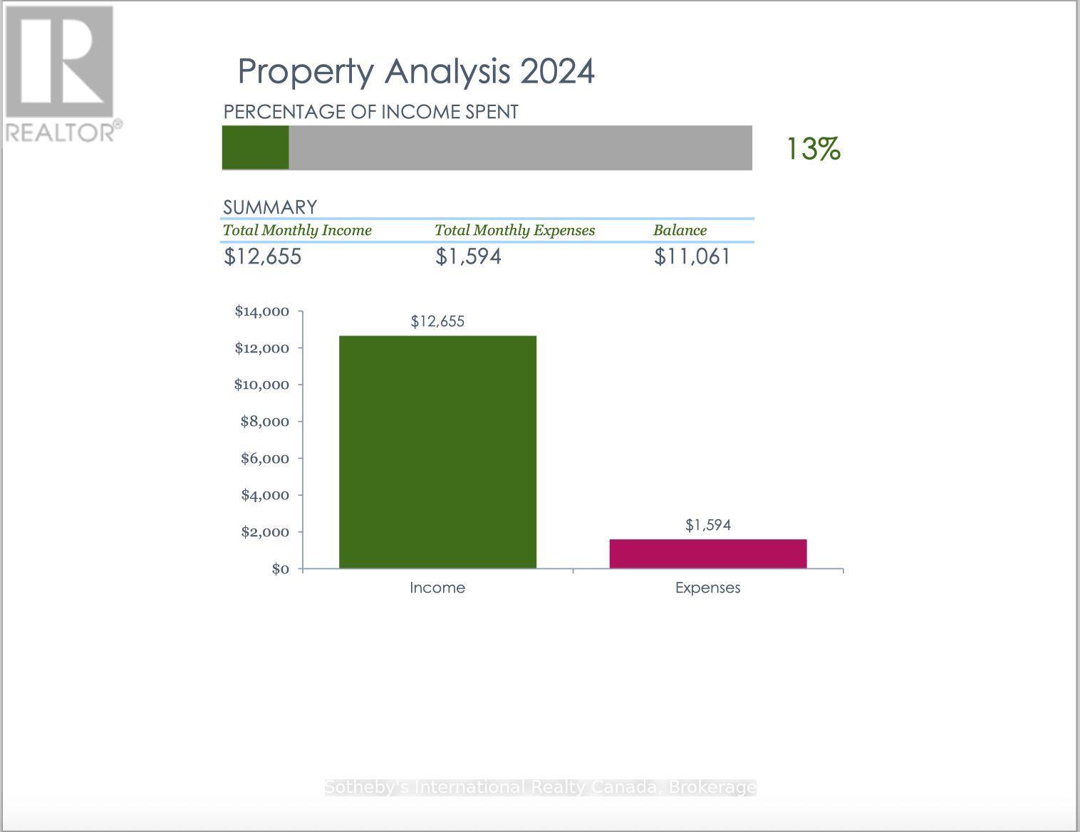210 Arlberg Crescent, Blue Mountains, Ontario  L9Y 0M1 - Photo 33 - X13056288
