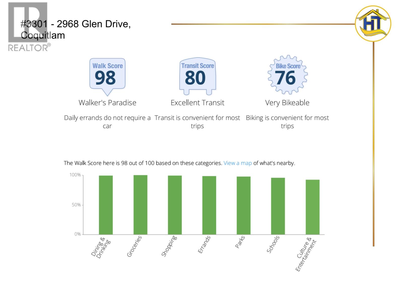 3301 2968 Glen Drive, Coquitlam, British Columbia  V3B 0C4 - Photo 3 - R3116989