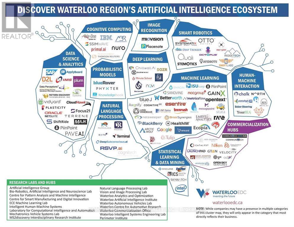 312 - 321 Spruce Street, Waterloo, Ontario  N2L 0G4 - Photo 31 - X13062008