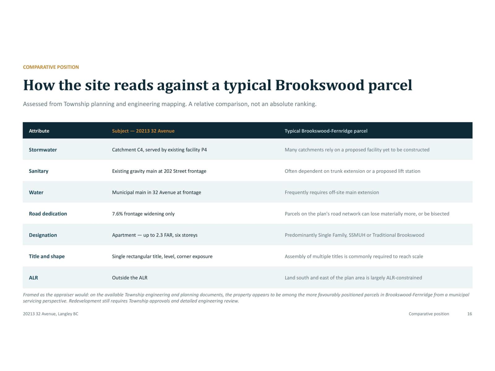 20213 32 Avenue, Langley, British Columbia  V2Z 2E3 - Photo 15 - R3153265
