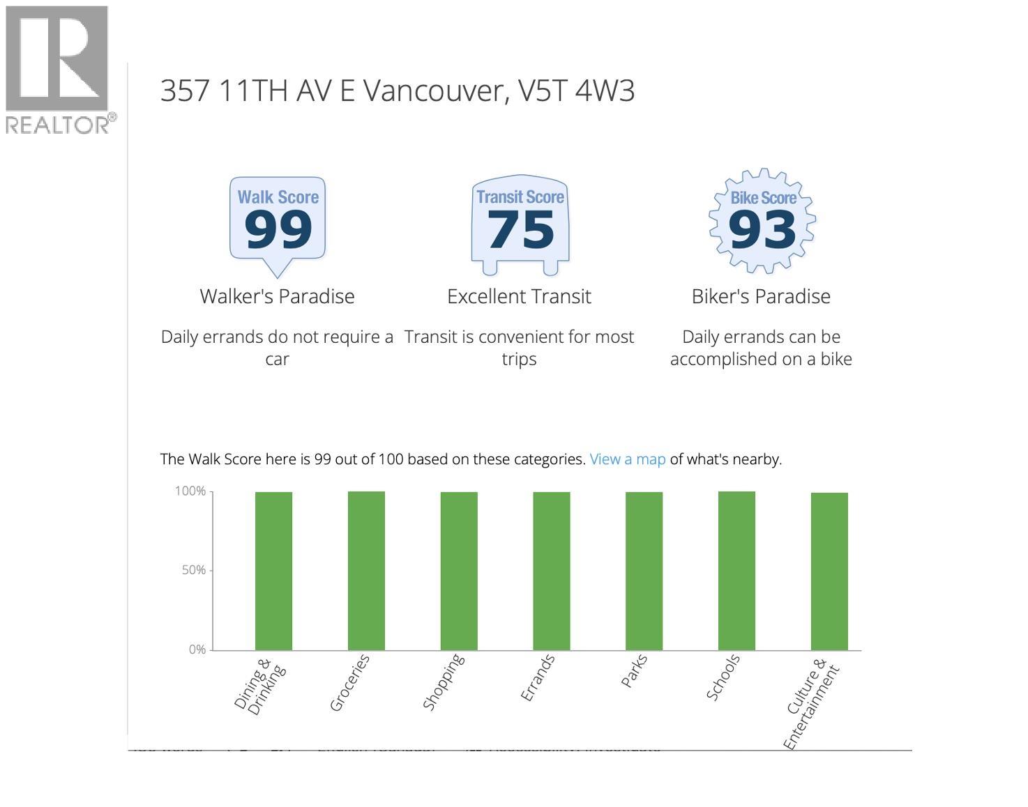 357 E 11th Avenue, Vancouver, British Columbia  V5T 4W3 - Photo 38 - R3162752