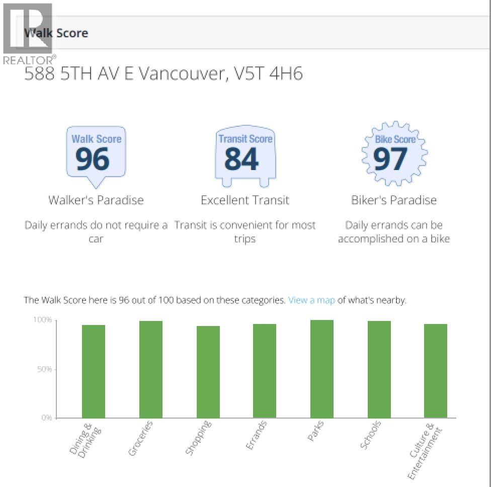 348 588 E 5th Avenue, Vancouver, British Columbia  V5T 4H6 - Photo 31 - R3175494